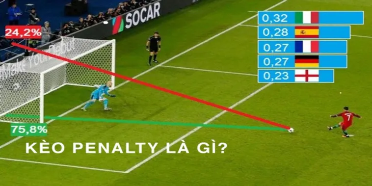Cách Thắng Lớn Kèo Penalty Tại 1Gom Với Những Bí Quyết Soi Kèo Cực Chuẩn